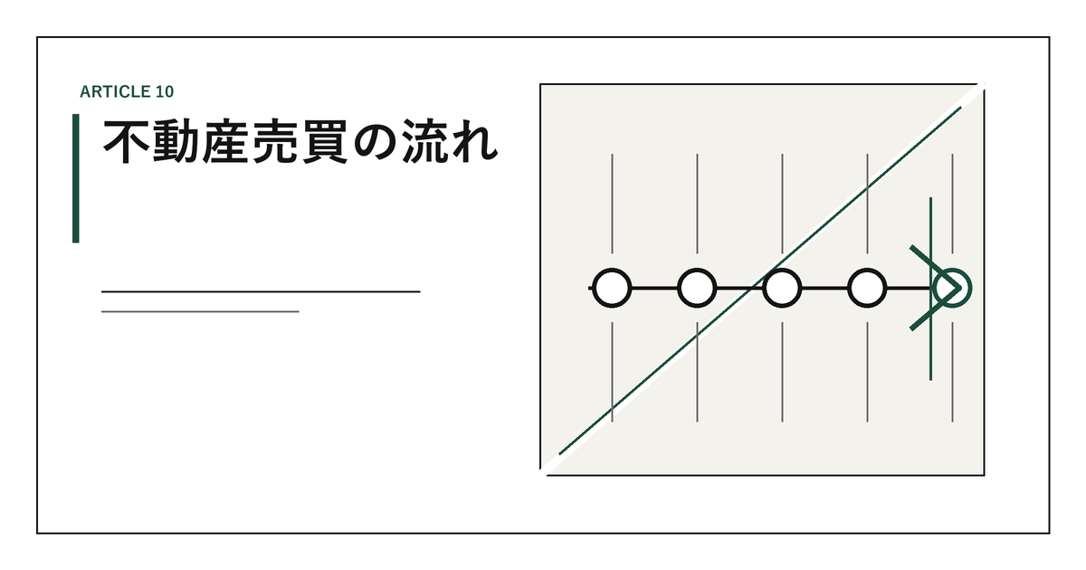 不動産売買の流れ｜申込みから決済・引渡しまでの手続と期間